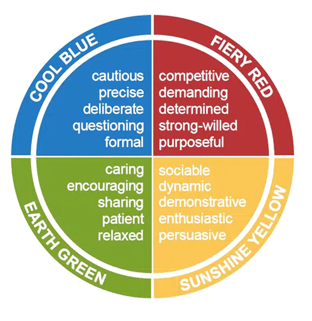 The Insights Discovery color wheel